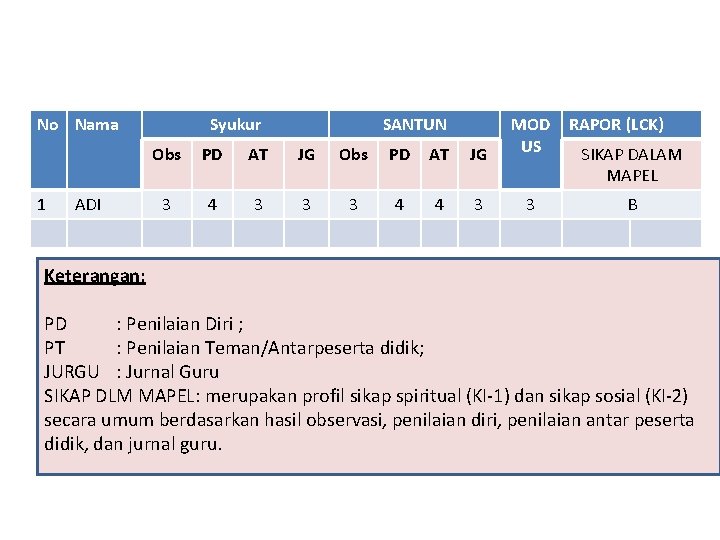 No Nama 1 ADI Syukur SANTUN Obs PD AT JG MOD US 3 4