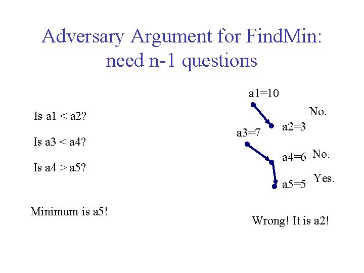 Adversary Argument for Find. Min: need n-1 questions a 1=10 No. Is a 1