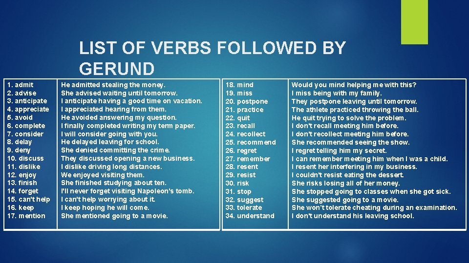 LIST OF VERBS FOLLOWED BY GERUND 1. admit 2. advise 3. anticipate 4. appreciate