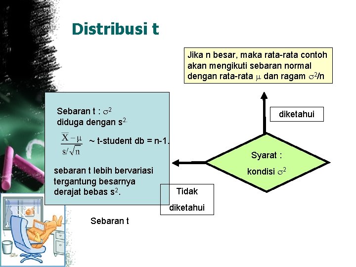 Distribusi t Jika n besar, maka rata-rata contoh akan mengikuti sebaran normal dengan rata-rata