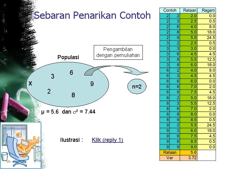 Sebaran Penarikan Contoh Pengambilan dengan pemuliahan Populasi 3 6 X 9 2 8 µ