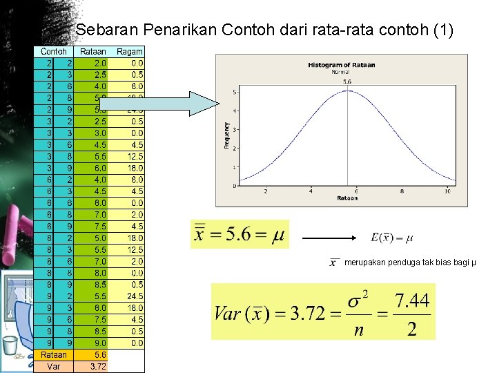 Sebaran Penarikan Contoh dari rata-rata contoh (1) merupakan penduga tak bias bagi µ 