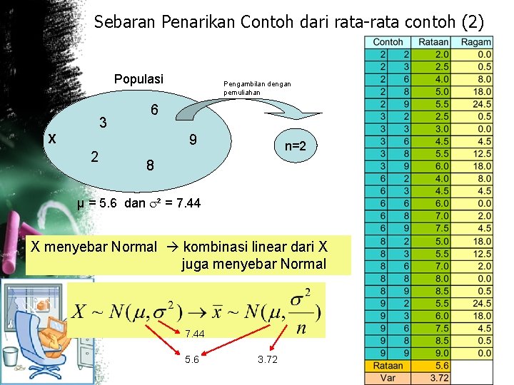 Sebaran Penarikan Contoh dari rata-rata contoh (2) Populasi 3 Pengambilan dengan pemuliahan 6 X