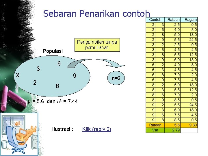 Sebaran Penarikan contoh Pengambilan tanpa pemuliahan Populasi 3 6 X 9 2 n=2 8