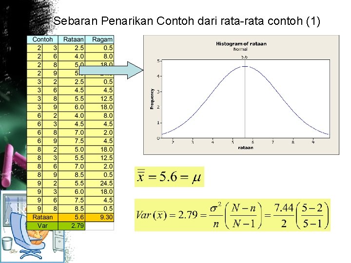 Sebaran Penarikan Contoh dari rata-rata contoh (1) 