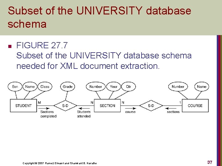 Subset of the UNIVERSITY database schema n FIGURE 27. 7 Subset of the UNIVERSITY