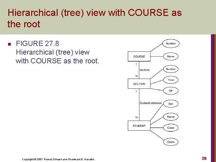 Hierarchical (tree) view with COURSE as the root n FIGURE 27. 8 Hierarchical (tree)