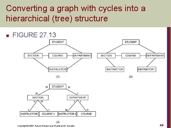 Converting a graph with cycles into a hierarchical (tree) structure n FIGURE 27. 13