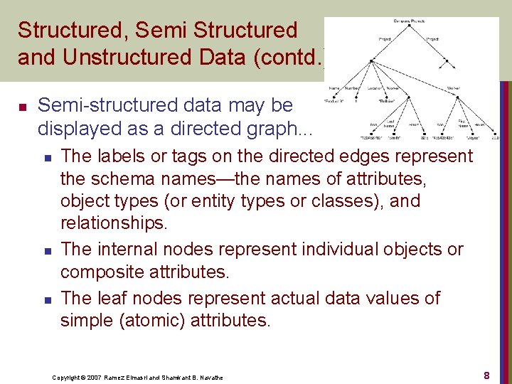 Structured, Semi Structured and Unstructured Data (contd. ) n Semi-structured data may be displayed