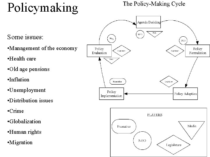 Policymaking Some issues: • Management of the economy • Health care • Old age