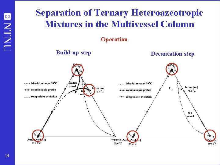 Separation of Ternary Heteroazeotropic Mixtures in the Multivessel Column Operation Build-up step 14 Decantation