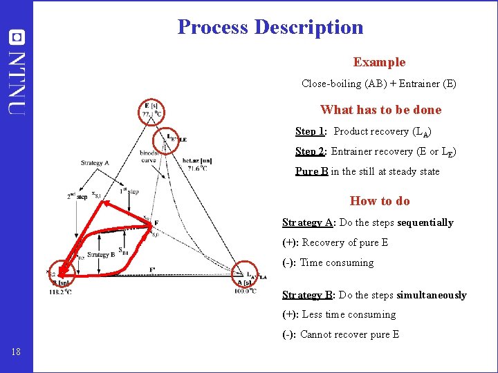 Process Description Example Close-boiling (AB) + Entrainer (E) What has to be done Step