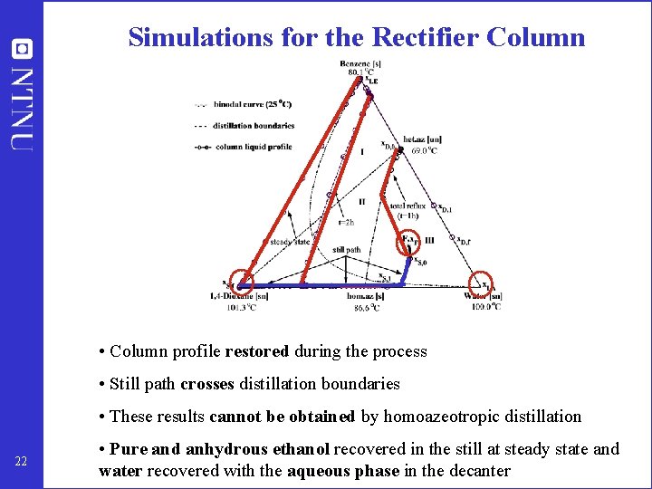 Simulations for the Rectifier Column • Column profile restored during the process • Still