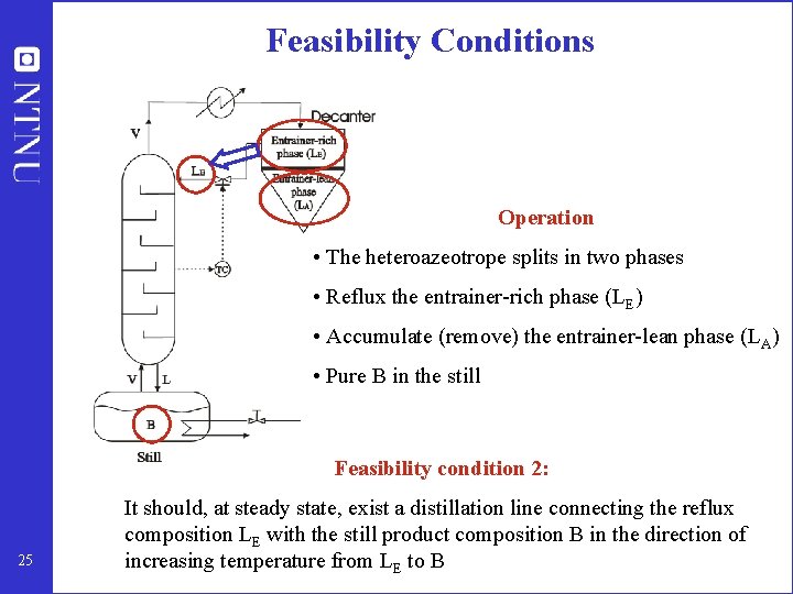 Feasibility Conditions Operation • The heteroazeotrope splits in two phases • Reflux the entrainer-rich