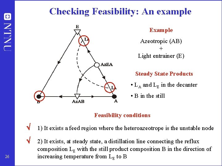 Checking Feasibility: An example Example Azeotropic (AB) + Light entrainer (E) Steady State Products