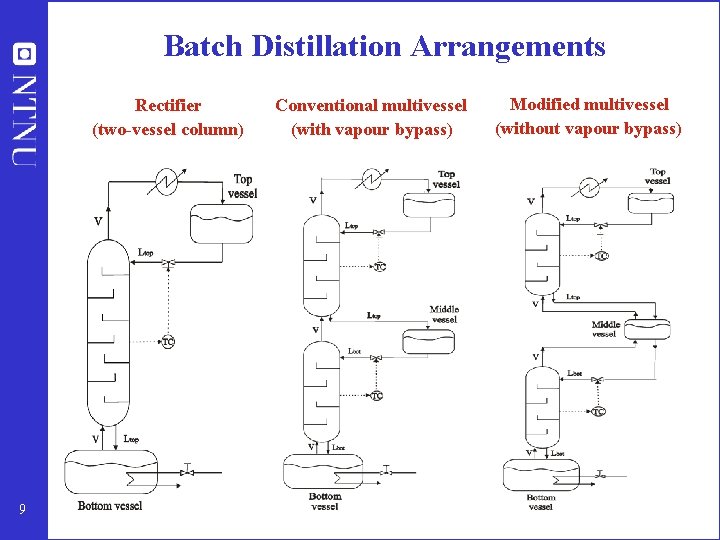 Batch Distillation Arrangements Rectifier (two-vessel column) 9 Conventional multivessel (with vapour bypass) Modified multivessel