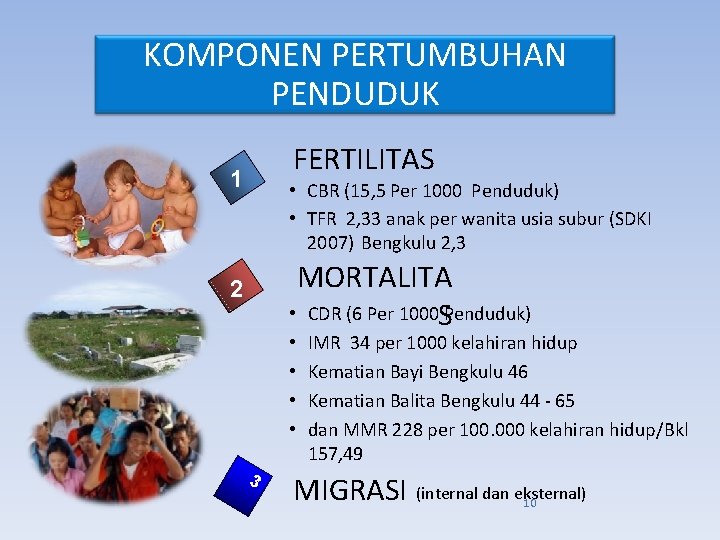 KOMPONEN PERTUMBUHAN PENDUDUK FERTILITAS 1 • CBR (15, 5 Per 1000 Penduduk) • TFR