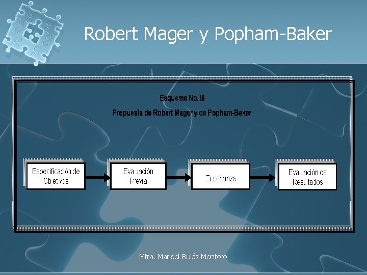 Robert Mager y Popham-Baker Mtra. Marisol Bulás Montoro 