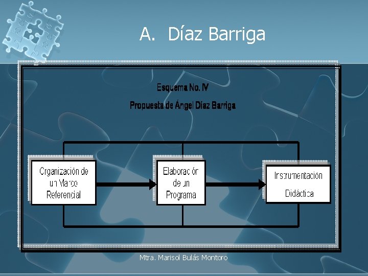 A. Díaz Barriga Mtra. Marisol Bulás Montoro 