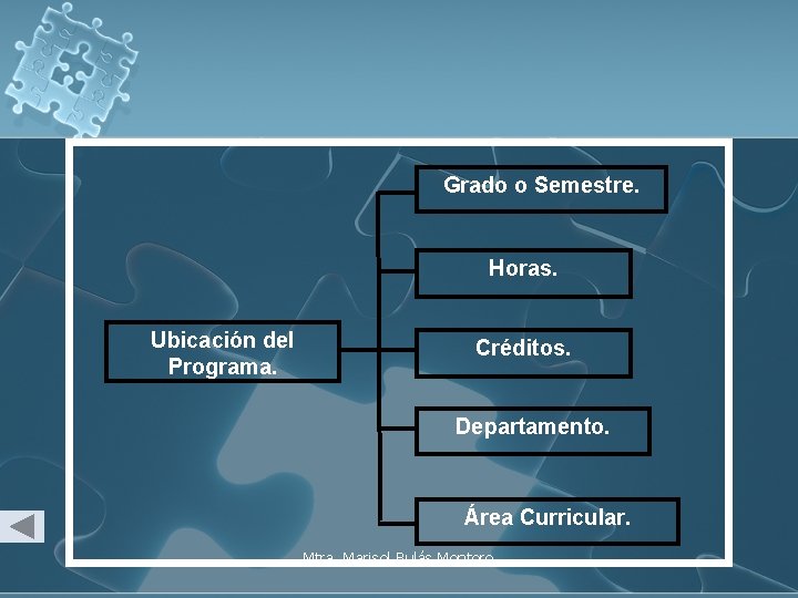 Grado o Semestre. Horas. Ubicación del Programa. Créditos. Departamento. Área Curricular. Mtra. Marisol Bulás