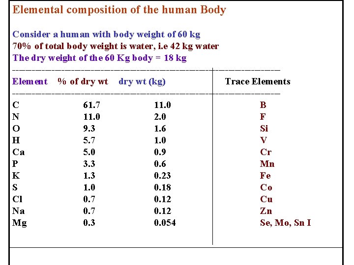 Elemental composition of the human Body Consider a human with body weight of 60