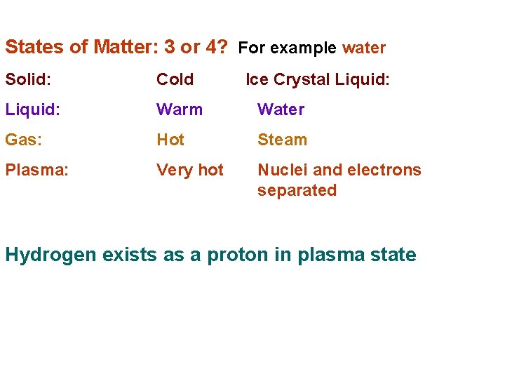 States of Matter: 3 or 4? For example water Solid: Cold Ice Crystal Liquid: