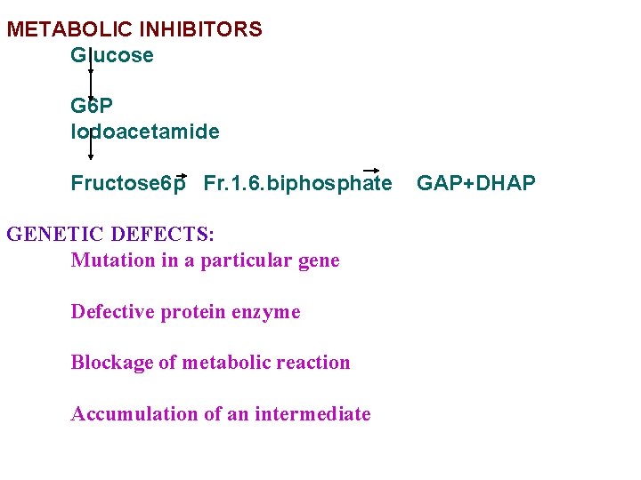 METABOLIC INHIBITORS Glucose G 6 P Iodoacetamide Fructose 6 p Fr. 1. 6. biphosphate