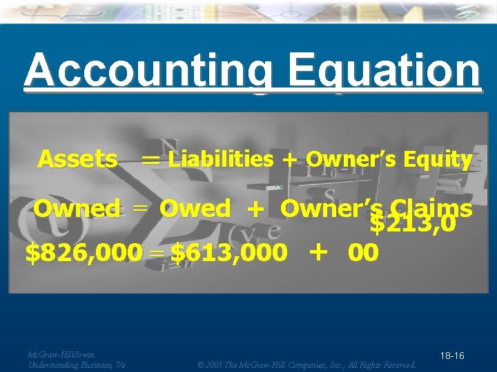 Accounting Equation Assets = Liabilities + Owner’s Equity Owned = Owed + Owner’s Claims