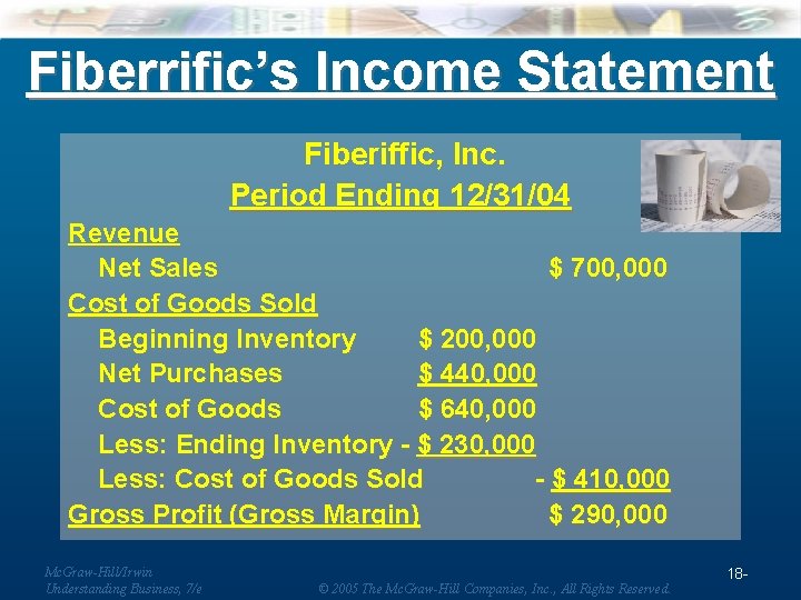 Fiberrific’s Income Statement Fiberiffic, Inc. Period Ending 12/31/04 Revenue Net Sales $ 700, 000