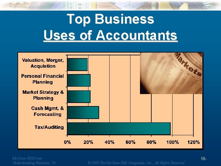 Top Business Uses of Accountants Mc. Graw-Hill/Irwin Understanding Business, 7/e © 2005 The Mc.