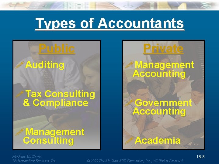 Types of Accountants Public Private !Auditing !Management Accounting !Tax Consulting & Compliance !Management Consulting