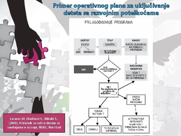 Primer operativnog plana za uključivanje deteta sa razvojnim poteškoćama Lazarov M, Marković S. ,