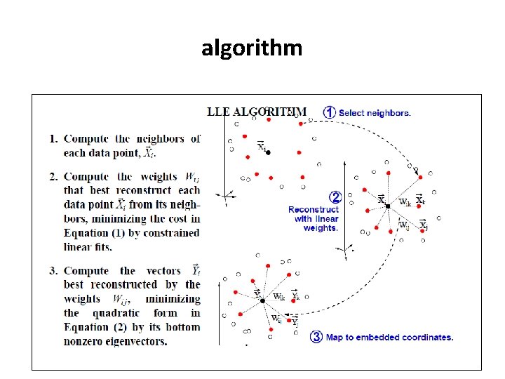 algorithm • ee 