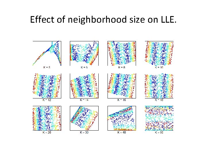 Effect of neighborhood size on LLE. 