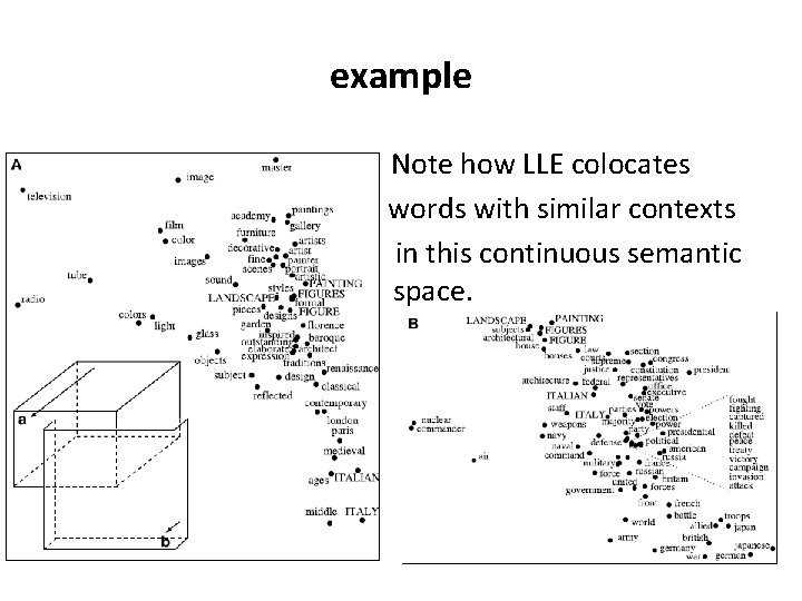 example • Coherent structure in th Note how LLE colocates • words with similar