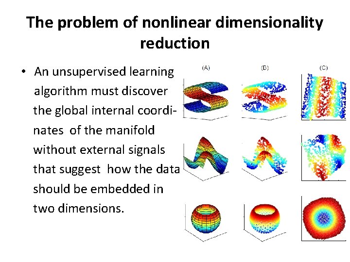 The problem of nonlinear dimensionality reduction • An unsupervised learning algorithm must discover the
