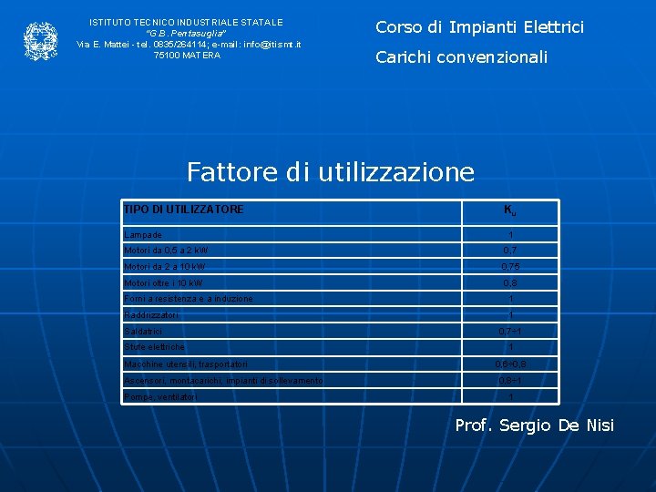 ISTITUTO TECNICO INDUSTRIALE STATALE “G. B. Pentasuglia” Via E. Mattei - tel. 0835/264114; e-mail: