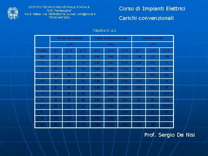 Corso di Impianti Elettrici ISTITUTO TECNICO INDUSTRIALE STATALE “G. B. Pentasuglia” Via E. Mattei