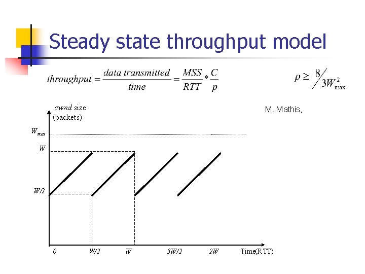Steady state throughput model cwnd size (packets) M. Mathis, Wmax W W/2 0 W/2