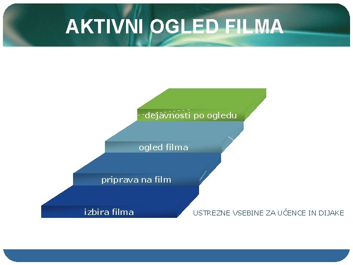 AKTIVNI OGLED FILMA dejavnosti po ogledu ogled filma priprava na film izbira filma USTREZNE