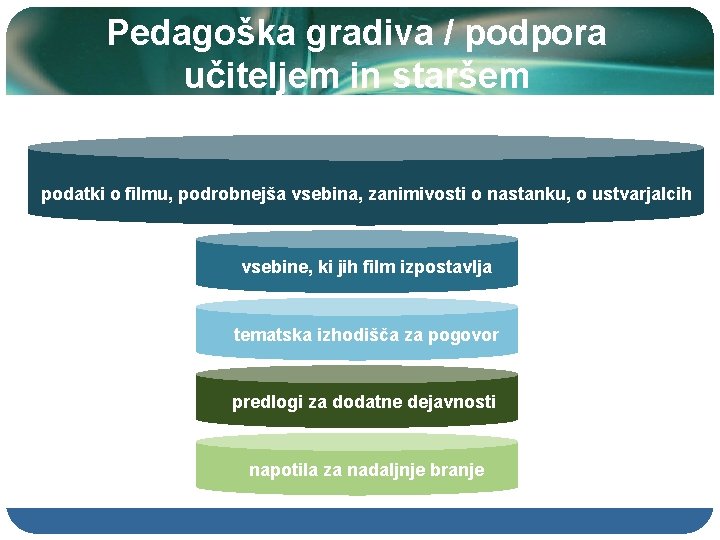 Pedagoška gradiva / podpora učiteljem in staršem podatki o filmu, podrobnejša vsebina, zanimivosti o