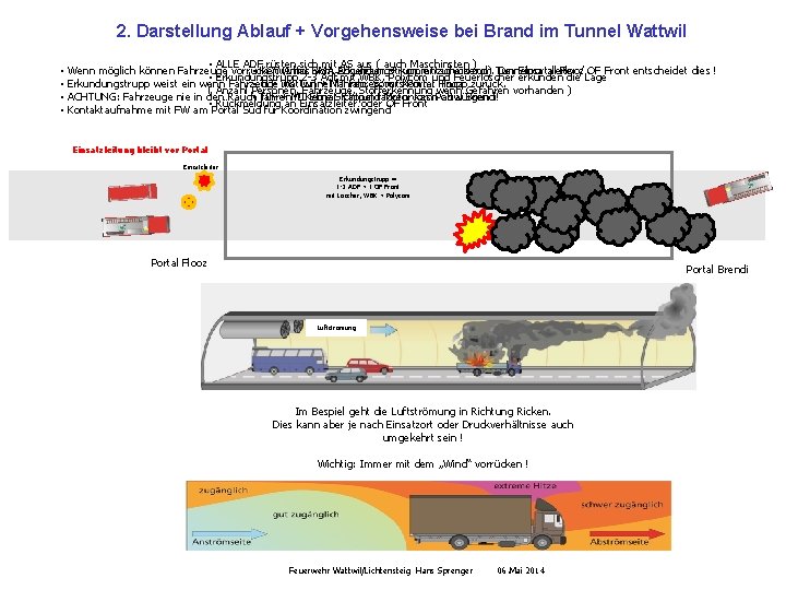 2. Darstellung Ablauf + Vorgehensweise bei Brand im Tunnel Wattwil • ALLE ADF rüsten
