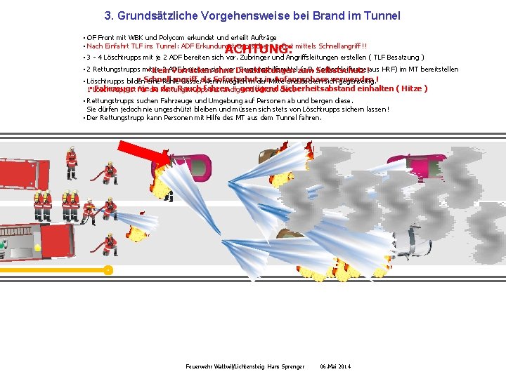 3. Grundsätzliche Vorgehensweise bei Brand im Tunnel • OF Front mit WBK und Polycom