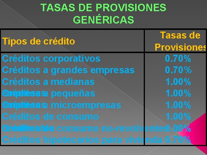 TASAS DE PROVISIONES GENÉRICAS Tasas de Tipos de crédito Provisiones Créditos corporativos 0. 70%