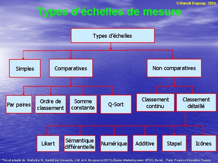 © Benoit Duguay, 2014 Types d’échelles de mesure Types d’échelles Simples Par paires Non