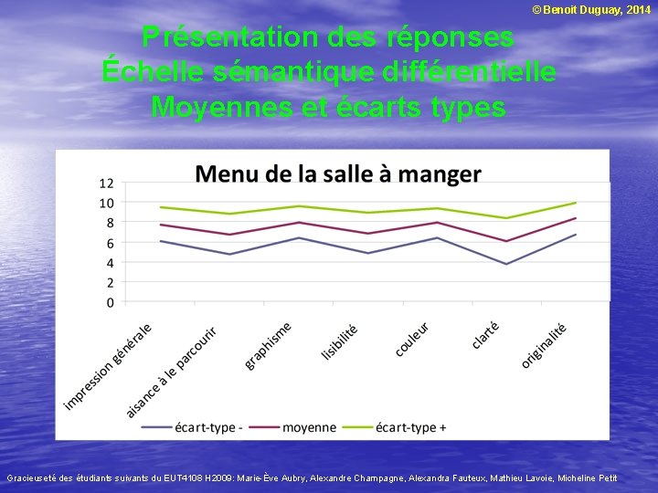 © Benoit Duguay, 2014 Présentation des réponses Échelle sémantique différentielle Moyennes et écarts types