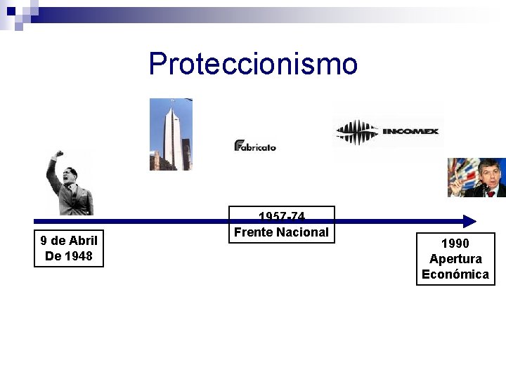 Proteccionismo 9 de Abril De 1948 1957 -74 Frente Nacional 1990 Apertura Económica 