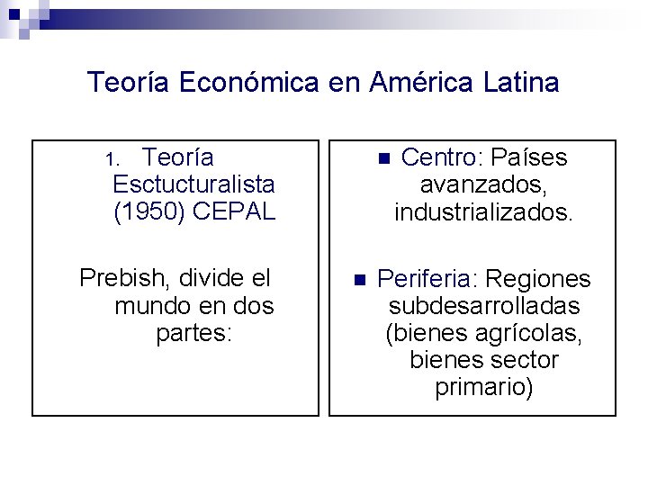 Teoría Económica en América Latina Teoría Esctucturalista (1950) CEPAL 1. Prebish, divide el mundo