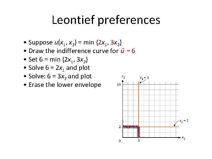 Leontief preferences • Suppose u(x 1, x 2) = min {2 x 1, 3