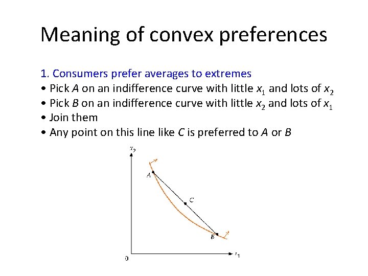 Meaning of convex preferences 1. Consumers prefer averages to extremes • Pick A on